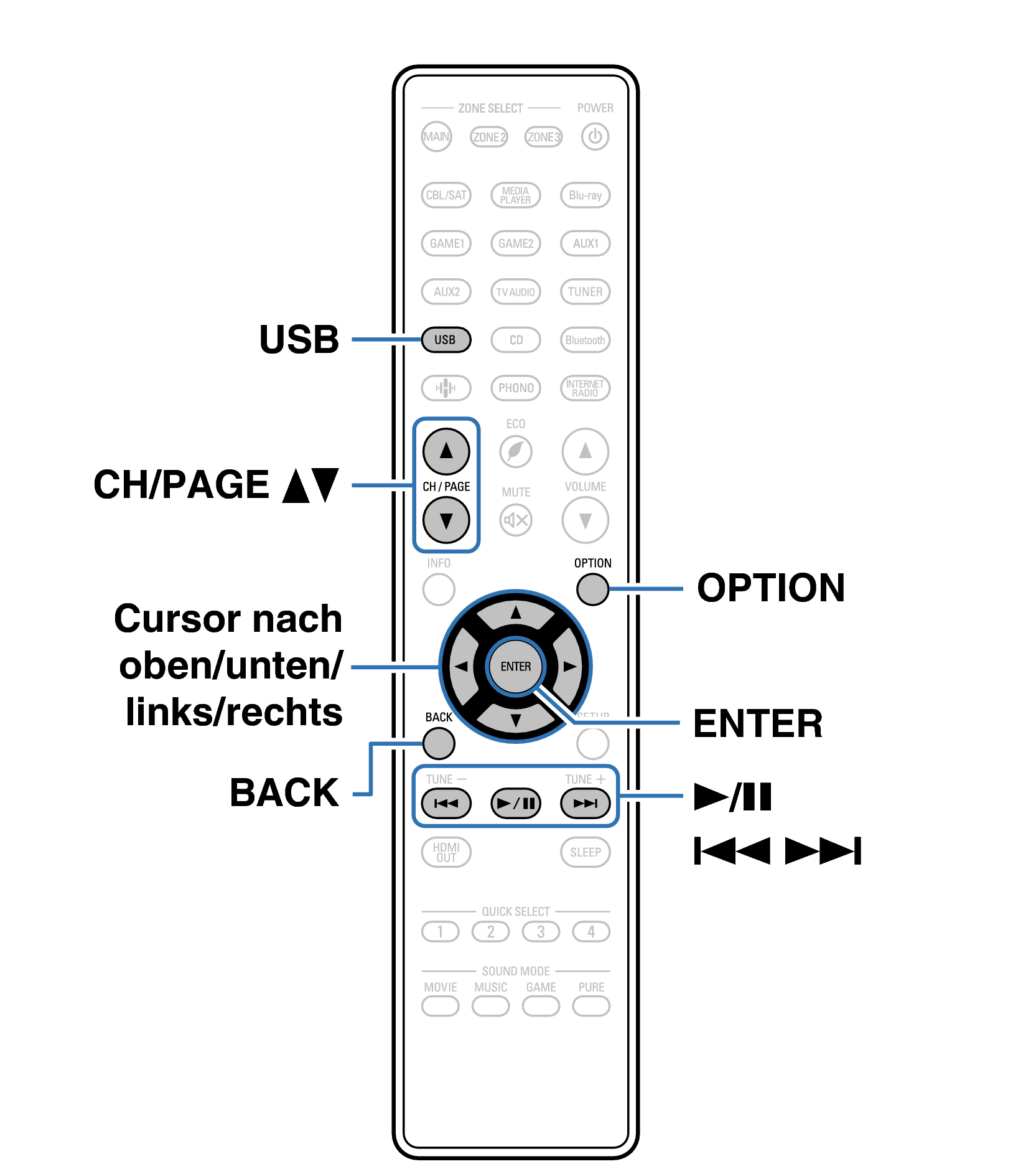 Ope USB RC1252